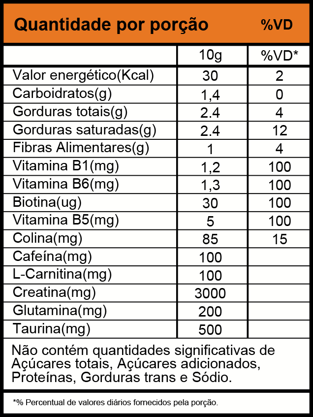 Tabela nutricional
